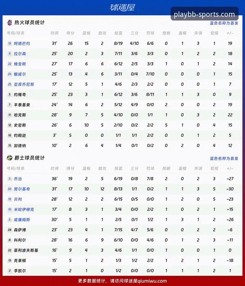 巴斯克德比深度分析：阿拉维斯VS毕尔巴鄂竞技赛事数据详解